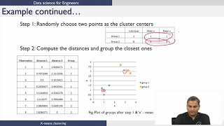 K - means Clustering