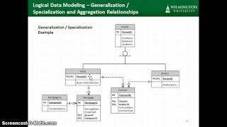 Data Modeling - Complex Relationships
