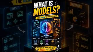 What is model #datascience #ai #python #ai