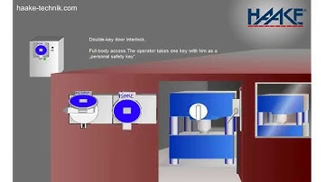 HST Trapped-Key System fulfills the Machinery Directive 2006/42/EC