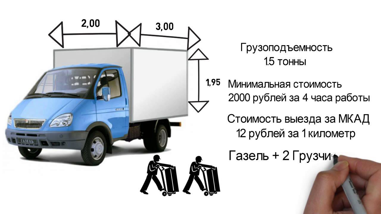 Километр газели межгород. Расценки на перевозки Газель. Расценки на грузоперевозки Газель. Расценки на Газель за километр. Расценки на грузоперевозки за километр на газели.