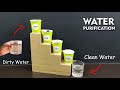 Working Model Of Water Purification|| How to make Water Purification Model|| Water Cycle|| Science