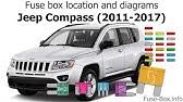 Fuse Box Location And Diagrams Jeep Patriot Mk74 2007