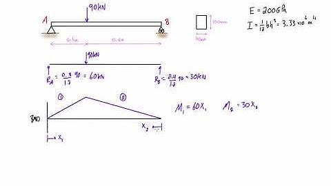 Calculate elastic strain energy for a simply supported beam with a point load
