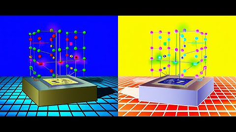 Quantum Computing with the Strange Java API—January 2023