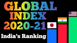 India's Rank in Various Indexes 2020-21 | Global Index 2020-21 | Current Affairs | T2 STUDY |