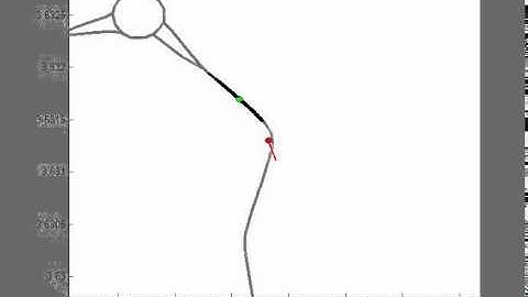 Map Matching particulaire 2