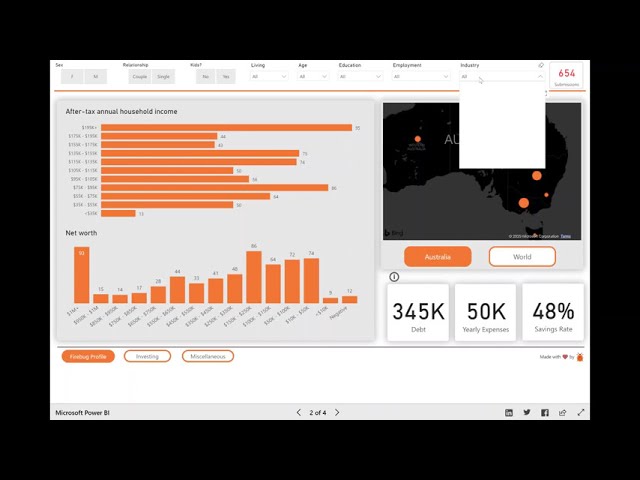2020 FIRE Dashboard