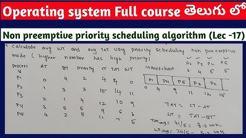 priority scheduling algorithm non preemptive | scheduling algorithms in operating system