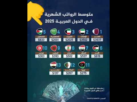 متوسط الرواتب في الدول العربية 2025