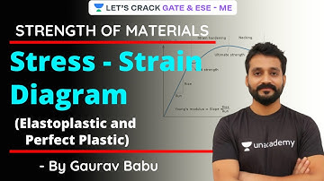 L23: Stress - Strain Diagram: Elastoplastic and Perfect Plastic | SOM | GATE and ESE 2021 ME