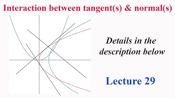 L29: Interaction between tangent(s) & normal(s) of a parabola (Details in description below)