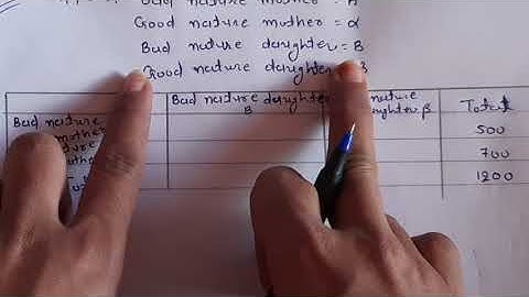 27. Method of comparison of observed and expected frequency-Examples