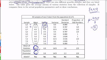 Chapter 6.3: Sampling Distributions