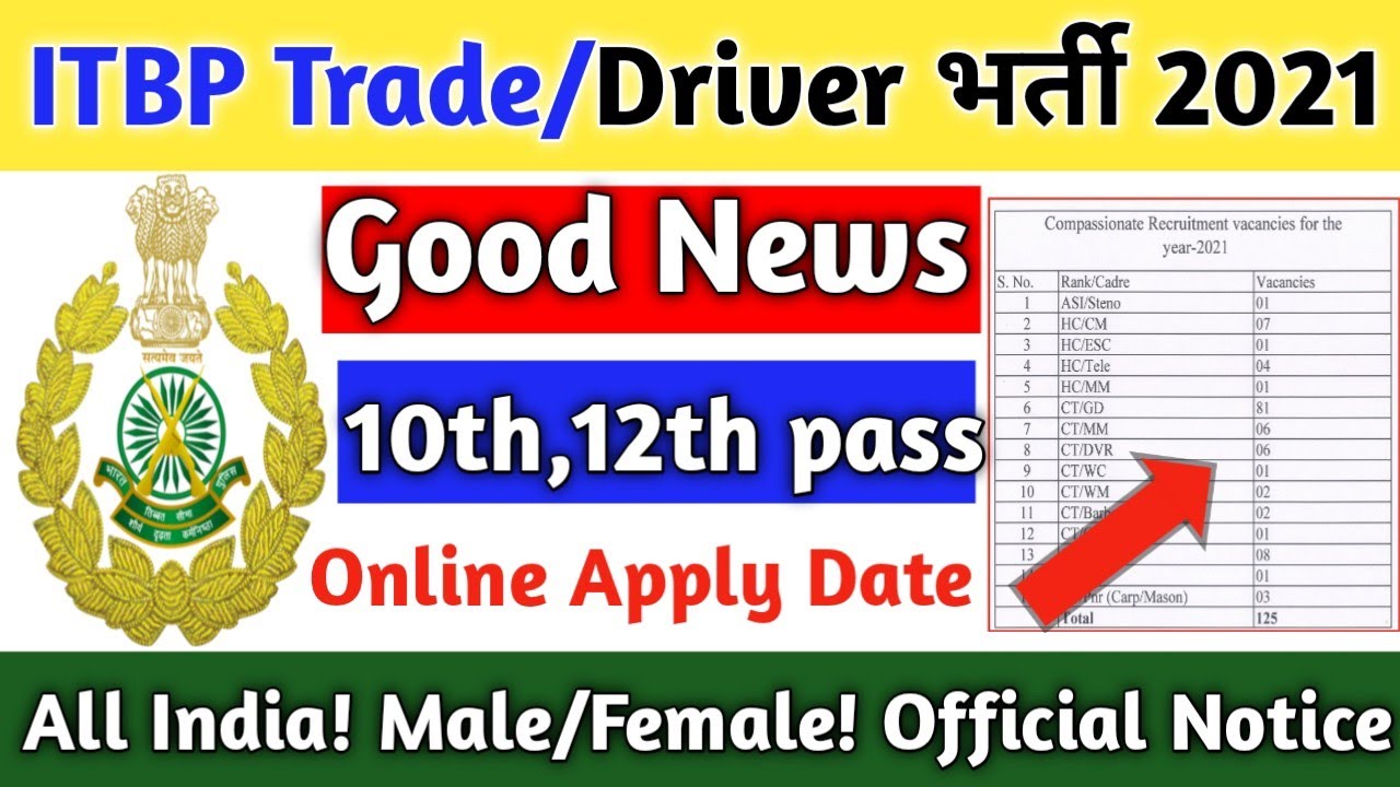 ITBP CONSTABLE VACANCY 2021 | ITBP Head Constable bharti 2021 | ITBP New Recruitment 2021 | ITBP