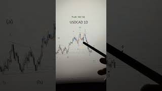 USDCAD 1D 22.12.25 с точки зрения волнового анализа Эллиотта #elliottwaves #trading #stockmarket