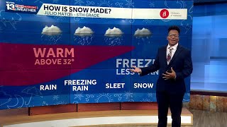 Weather Fun 1on1: How is snow made?