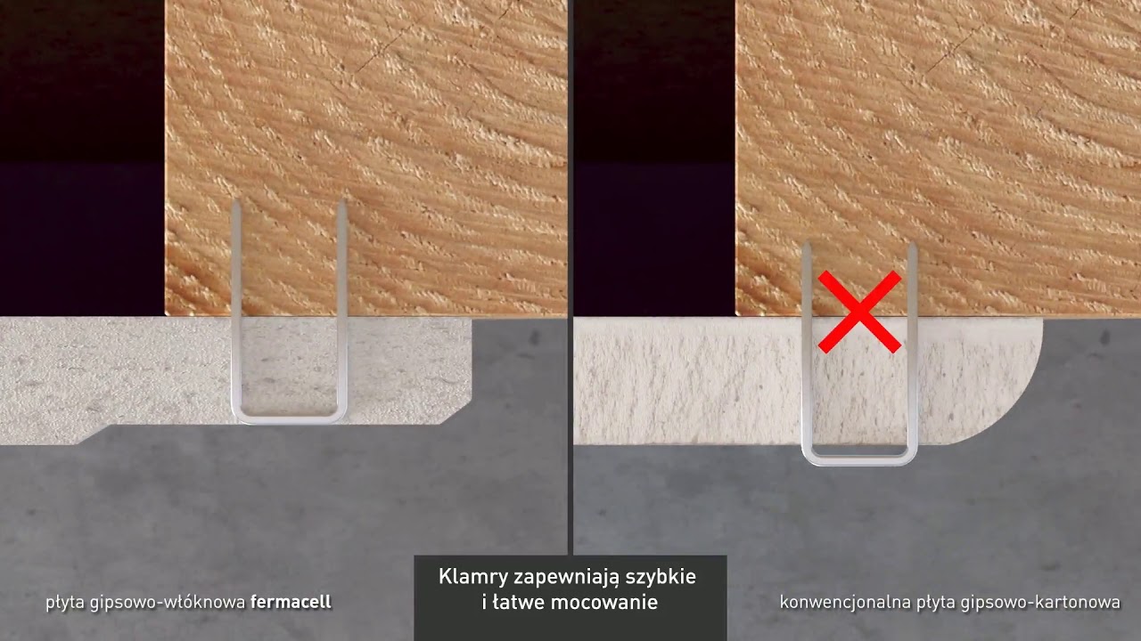 Płyta gipsowo-włóknowa Fermacell – dostępna w KIM