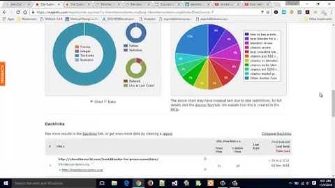 ⇉ Find & Buy Expired Domains w/ High Domain Authority | How to:
