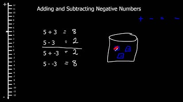 Adding and Subtracting Negative Numbers