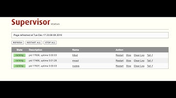 Supervisord to Monitor services and processes