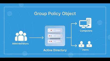 Mastering Group Policy: Creating 20 GPOs & 3 Starter GPOs in Windows Server 2022 via MMC