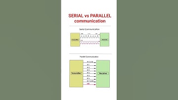 Data Communication Methods #uart #i2c #spi  #datacommunication #electronicsrd #electronicseducation