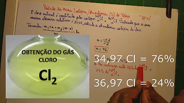 Onde ver a massa de um elemento?