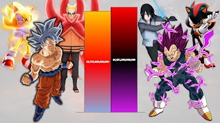 Goku & Sonic & Naruto VS Vegeta & Shadow & Sasuke POWER LEVELS All Forms - DB / DBZ / DBS / Sonic