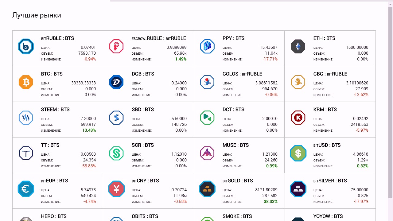 Покупка Голос и перевод в СГ, способ 2: Qiwi - Несколько шагов в Rudex - Golos - СГ