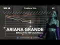 Ariana Grande | Billboard Hot 100 Chart History (2013-2021)