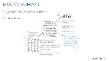 The NextGen Agile Enterprise - Don