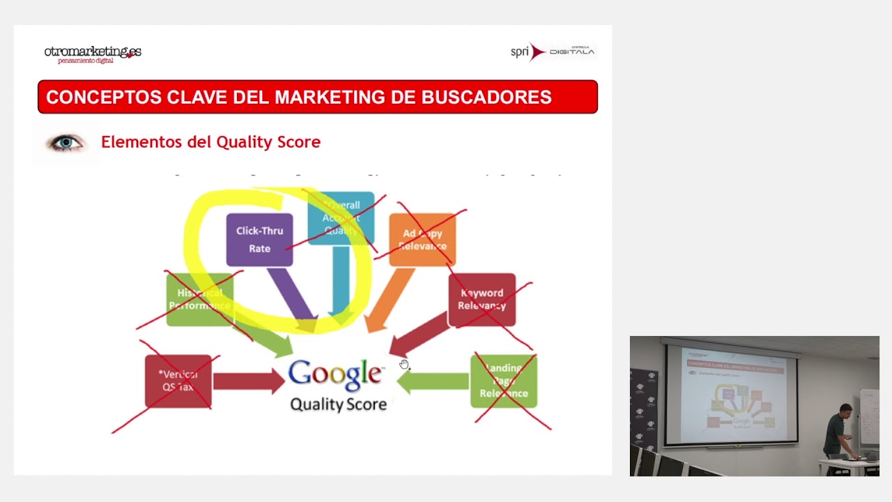 Google ADS III Conceptos clave YouTube Google ADS III Conceptos clave YouTube