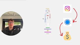 How to Book Appointments Through IG (Full Guide)