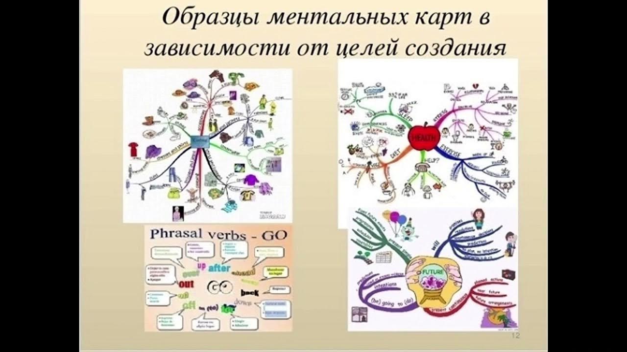 Техника ментальная карта. Ментальная карта. Интеллект карта пример. Интеллект карта образец. Ментальная карта примеры.