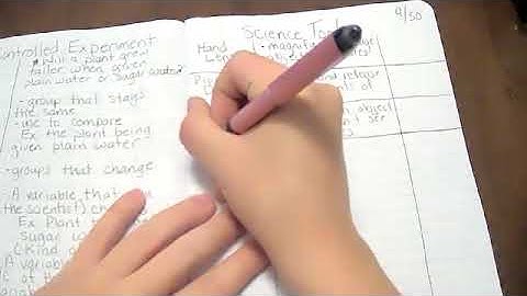 Ms. McDonell Interactive Notebook: Science Tools