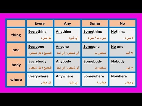 (37) الضمائر غير المحددة Indefinite Pronouns (Everything, Everyone...)