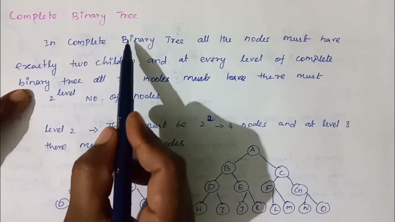 Types of Binary Tree in |Binary Tree|Strictly Binary Tree|Complete ...