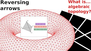 What is...cohomology?