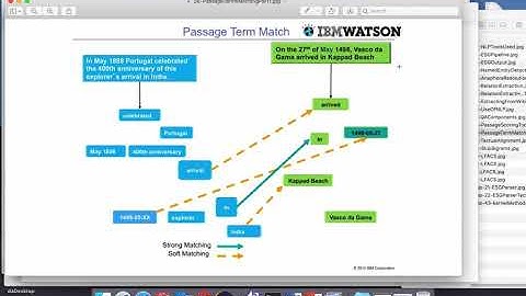 Overview of Natural Language Processing in IBM Watson