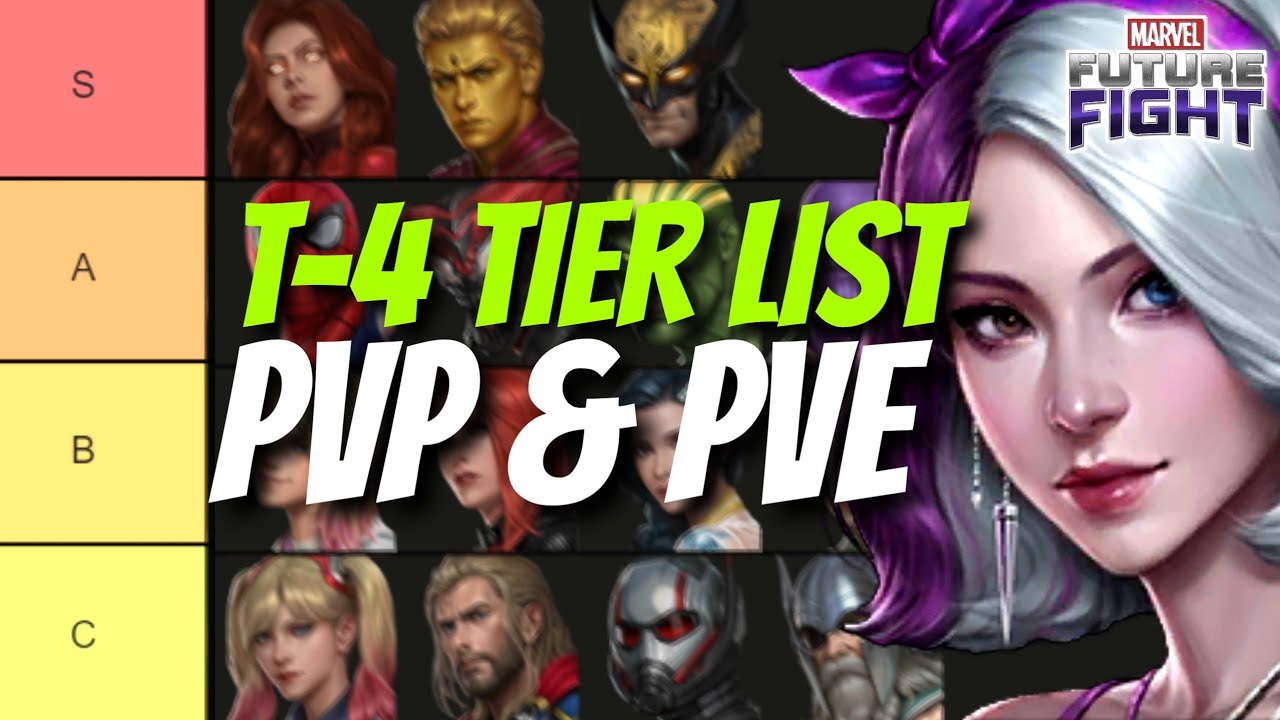 Tier Ranking Tier List Guide Pvp Pvp With Ctp Recommendation Marvel Future Fight Mff