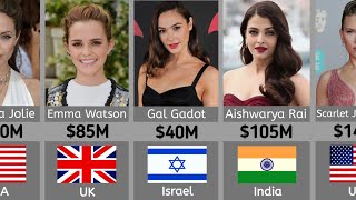 Celebrity Richest Actresses in the world 2024 Net Worth