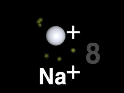Ionic and covalent bonding animation - YouTube