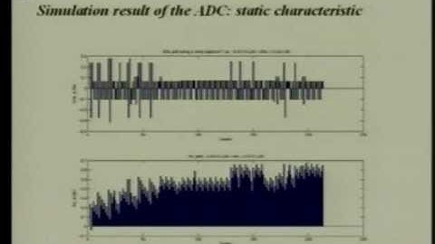Lec 05 VLSI Analog CAD