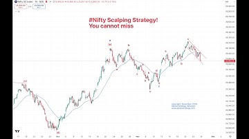 Nifty #Scalping Strategy, Trade Setup!