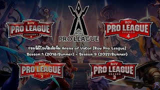 รวมวิดีโอเปิดตัวทีม ROV Pro League (Season 1 - 2022'S)