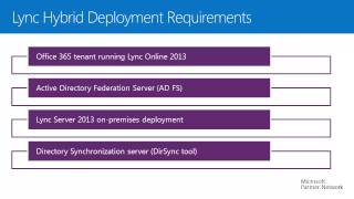 Lync Online Hybrid Deployment