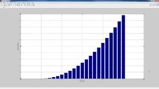 Making Plots with Matlab - Brain Waves