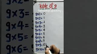 tableof9 trending educational viralshort math viralreels himanshusir