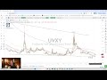 Scott Redler S 630club LIVE Stock Market Analysis Scott Redler S 630club LIVE Stock Market Analysis